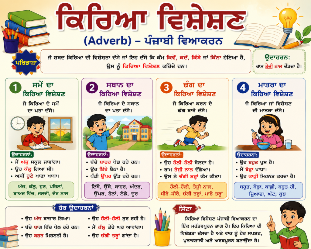 kriya Visheshan in Punjabi