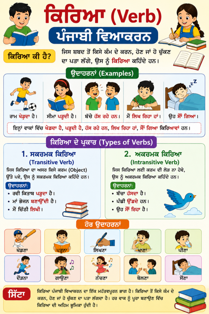 kriya in Punjabi